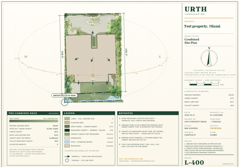 The Brain's combined site plan of a test property