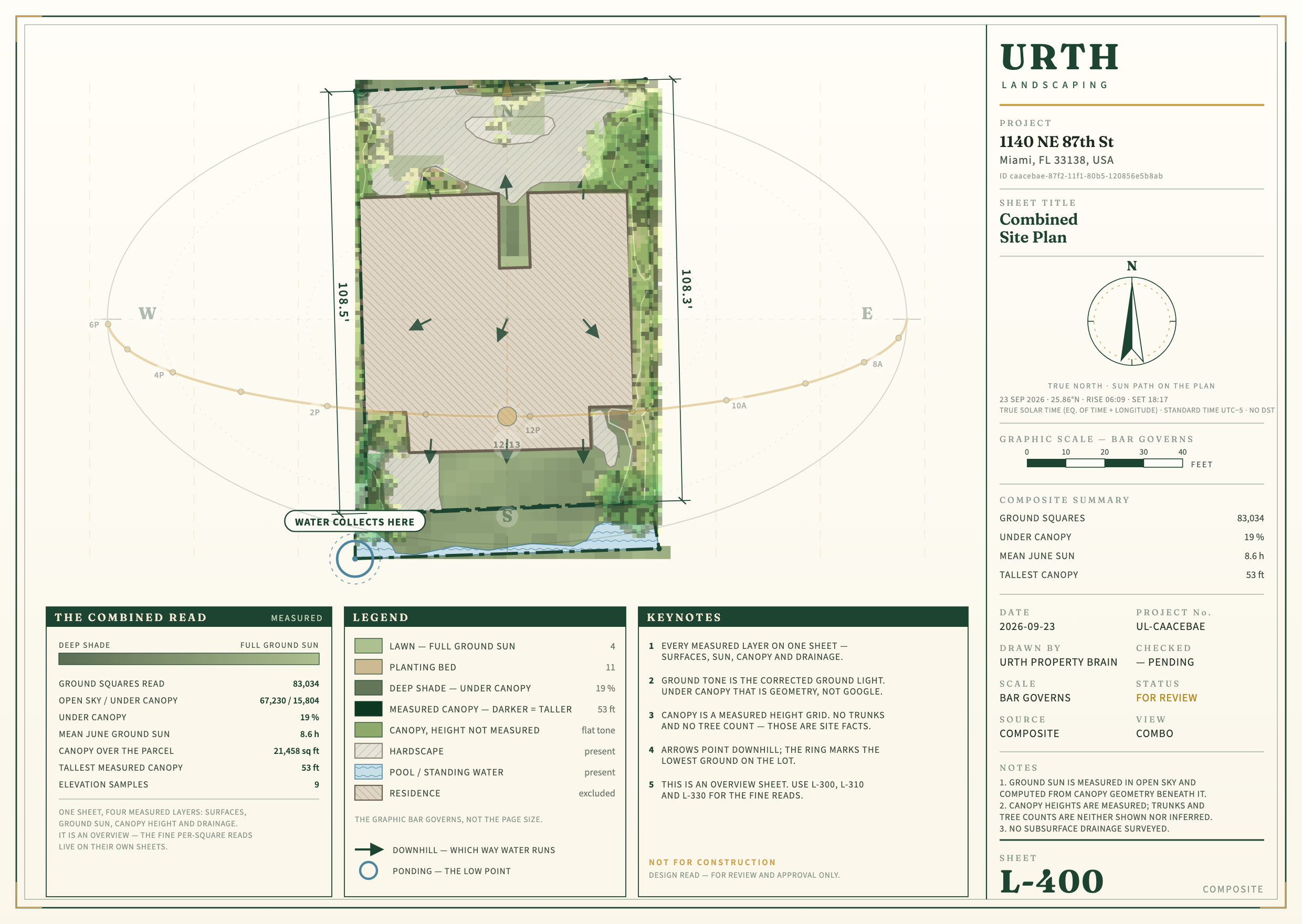 Site report today: Combined CAD (step 14)