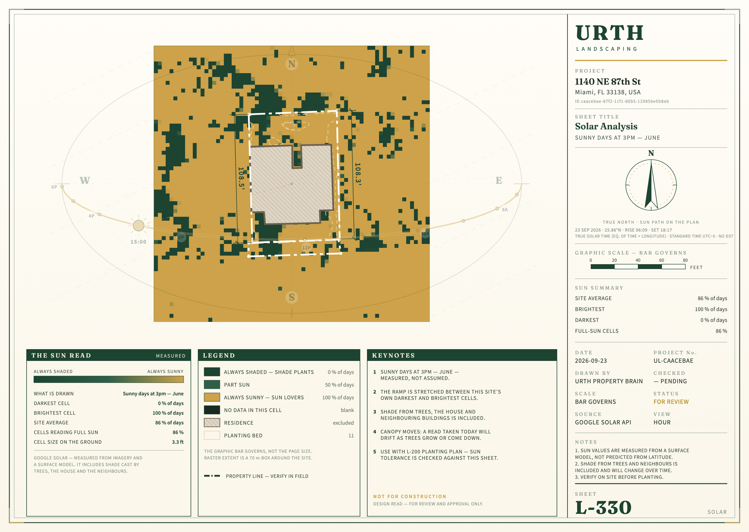 Site report today: June 3 pm sun (Google, 1 m squares)