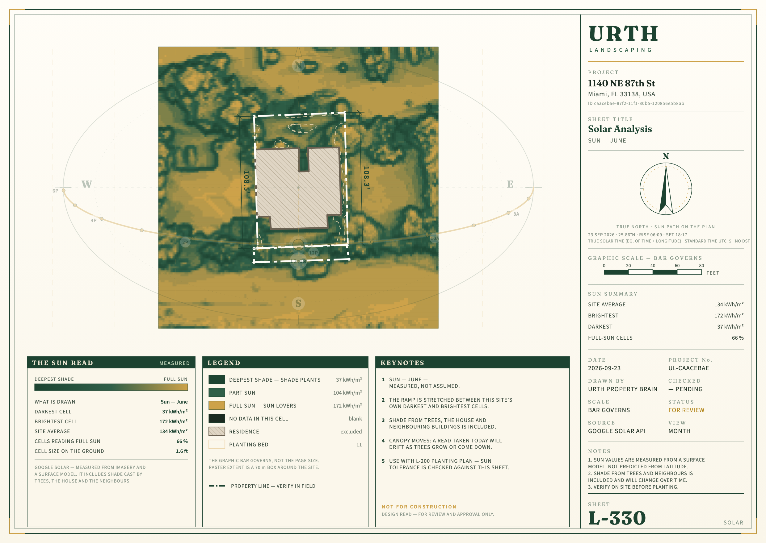 Site report today: June sun (Google, 0.5 m squares)