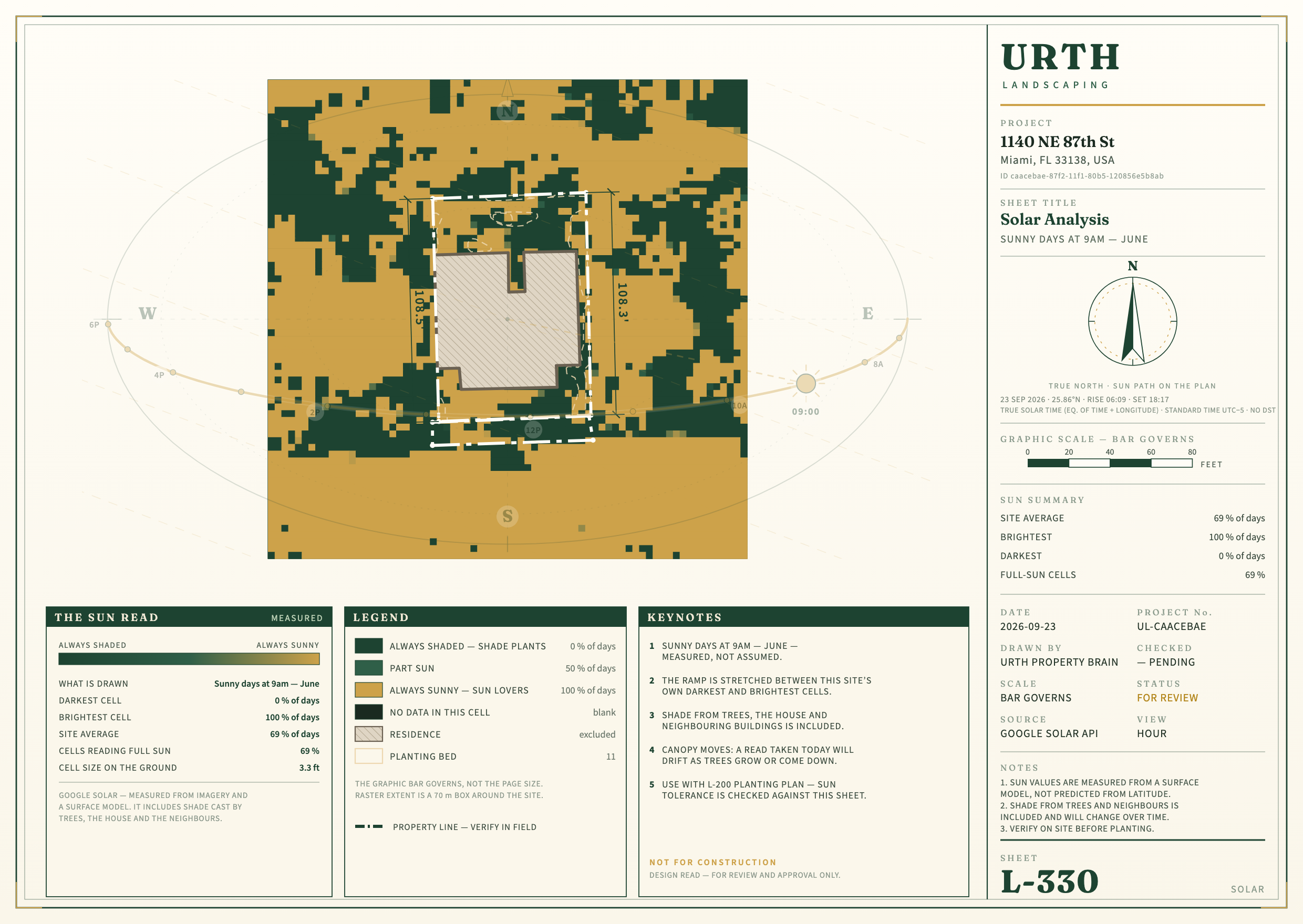 Site report today: June 9 am sun (Google, 1 m squares)