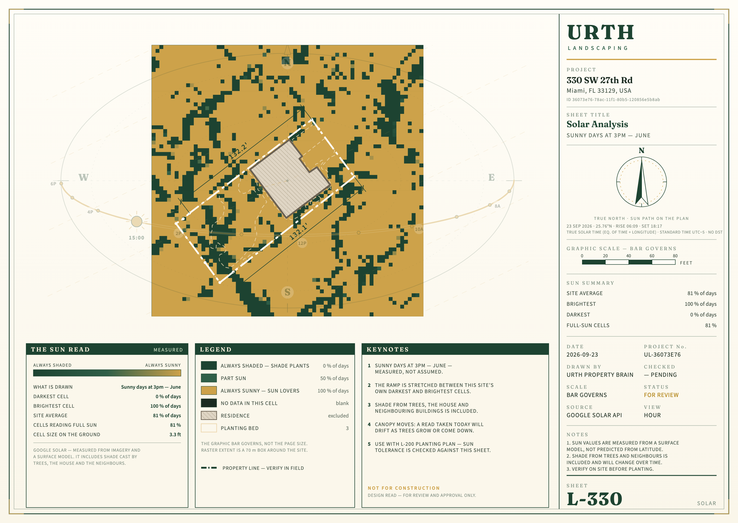 Site report today: June 3 pm sun (Google, 1 m squares)