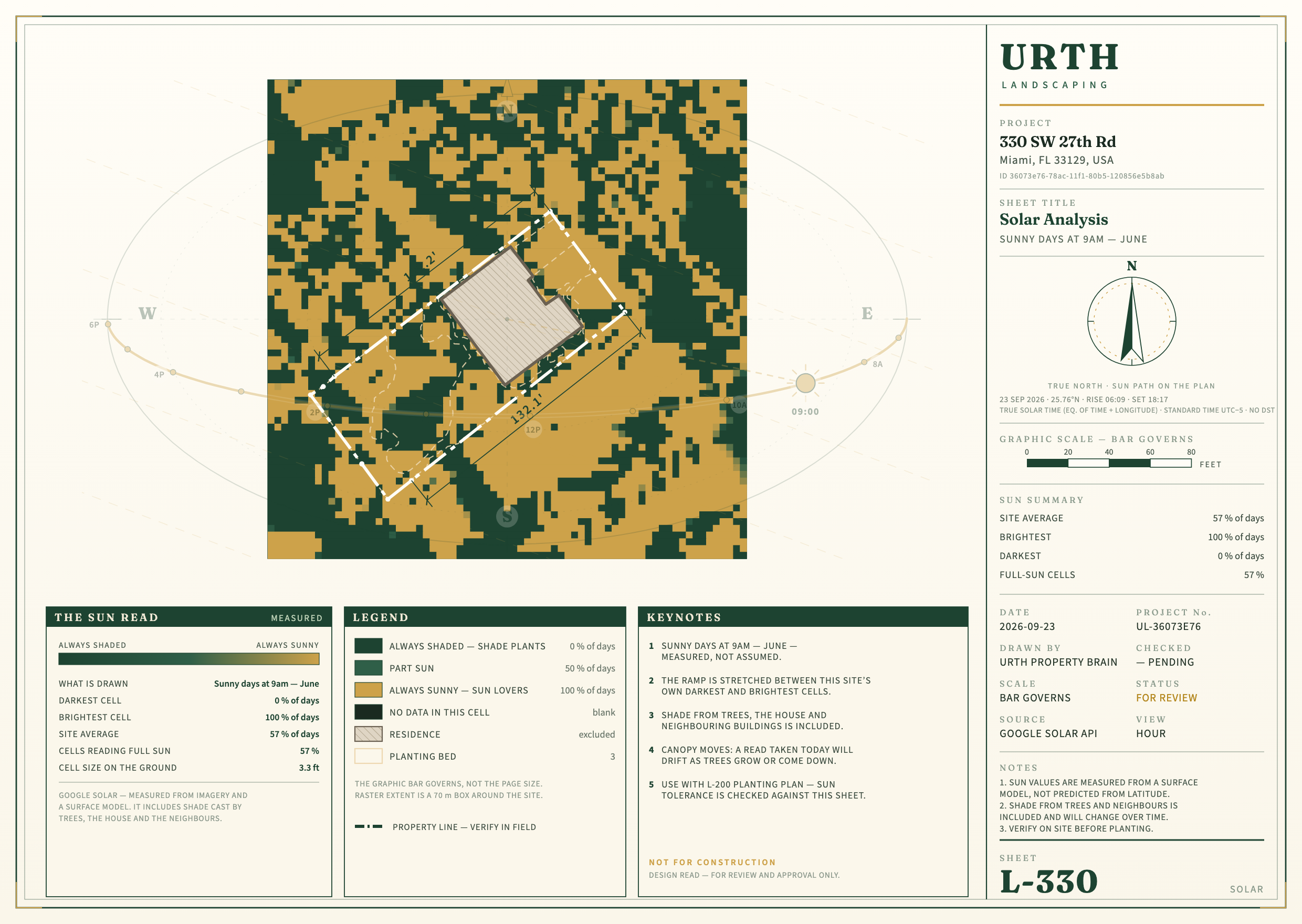 Site report today: June 9 am sun (Google, 1 m squares)