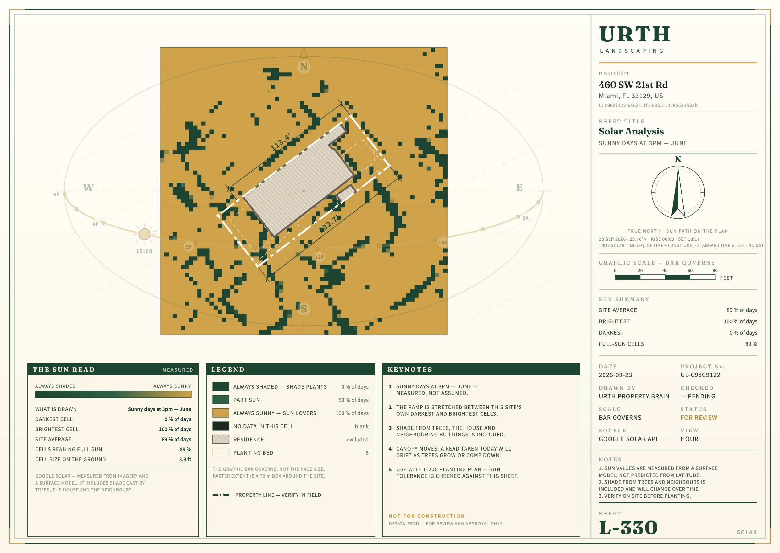 Site report today: June 3 pm sun (Google, 1 m squares)